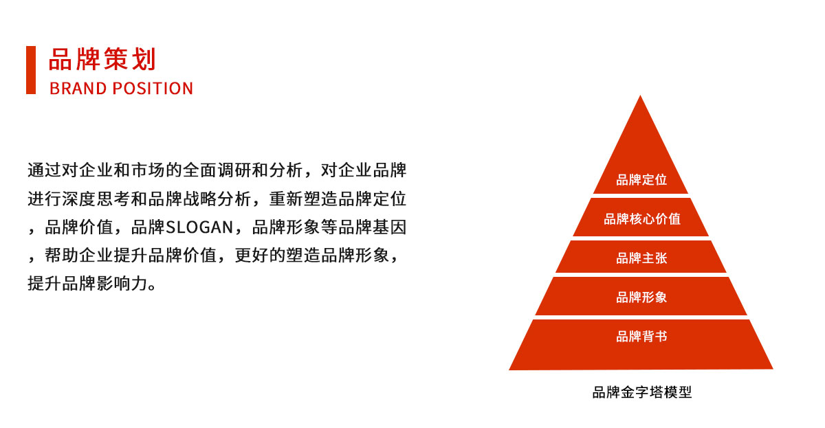 品牌策劃(圖3)