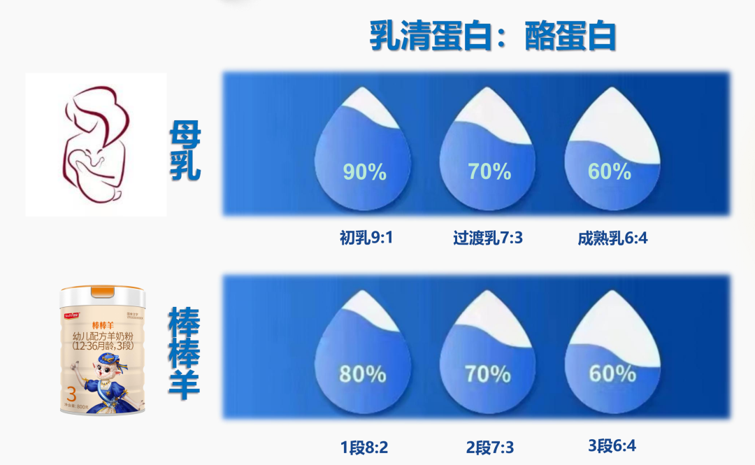 打造千億羊奶產業鏈，成為全球最值得信賴得有機營養乳品企業(圖3)